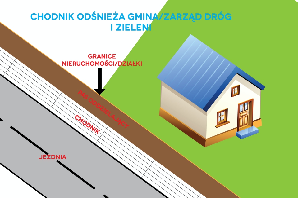 Odśnieża gmina