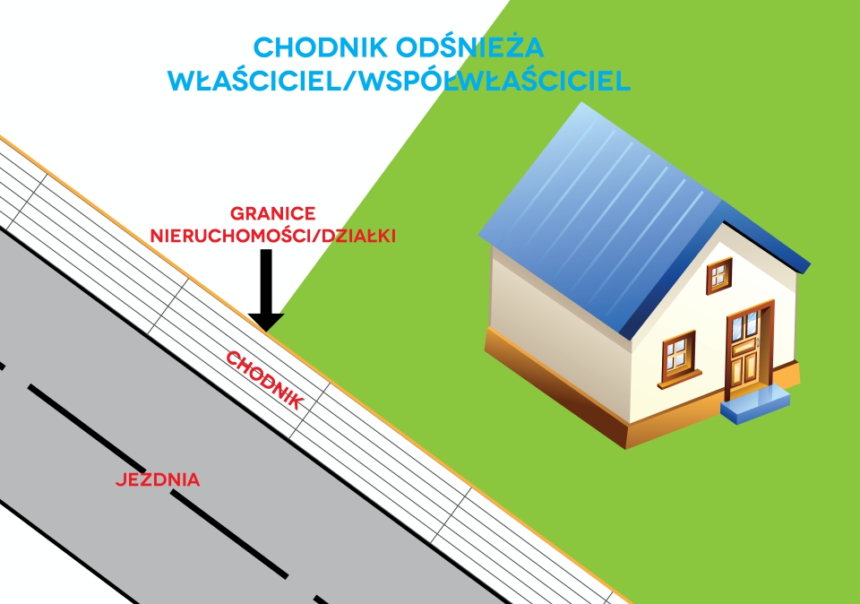 Odśnieża właściciel