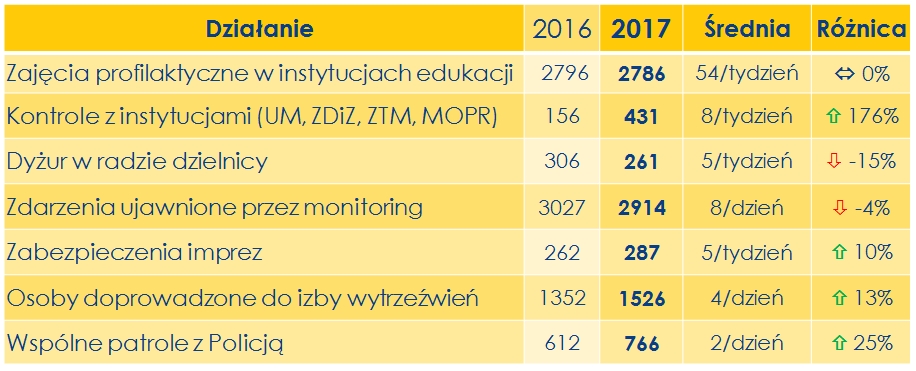 Odprawa roczna w straży – Raport Roczny 2017