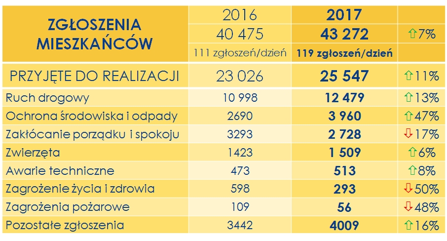 Odprawa roczna w straży – Raport Roczny 2017