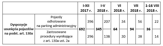 Odholowanie: czasami konieczne, nie zawsze możliwe