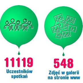 Podsumowanie Gdańskich Dni Sąsiadów 2013. Zapraszamy po nagrody!